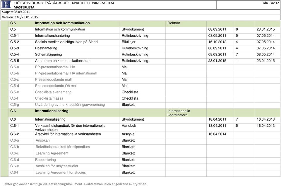 01.2015 1 23.01.2015 C.5-a PP-presentationsmall HÅ Mall C.5-b PP-presentationsmall HÅ internationell Mall C.5-c Pressmeddelande mall Mall C.5-d Pressmeddelande Öh mall Mall C.