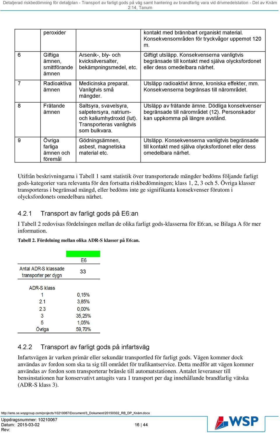 kontakt med brännbart organiskt material. Konsekvensområden för tryckvågor uppemot 120 m. Giftigt utsläpp.