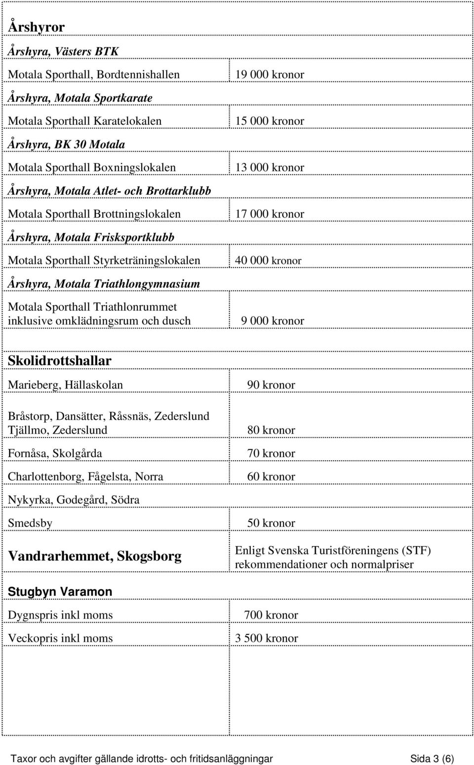 kronor Årshyra, Motala Triathlongymnasium Motala Sporthall Triathlonrummet inklusive omklädningsrum och dusch 9 000 kronor Skolidrottshallar Marieberg, Hällaskolan Bråstorp, Dansätter, Råssnäs,