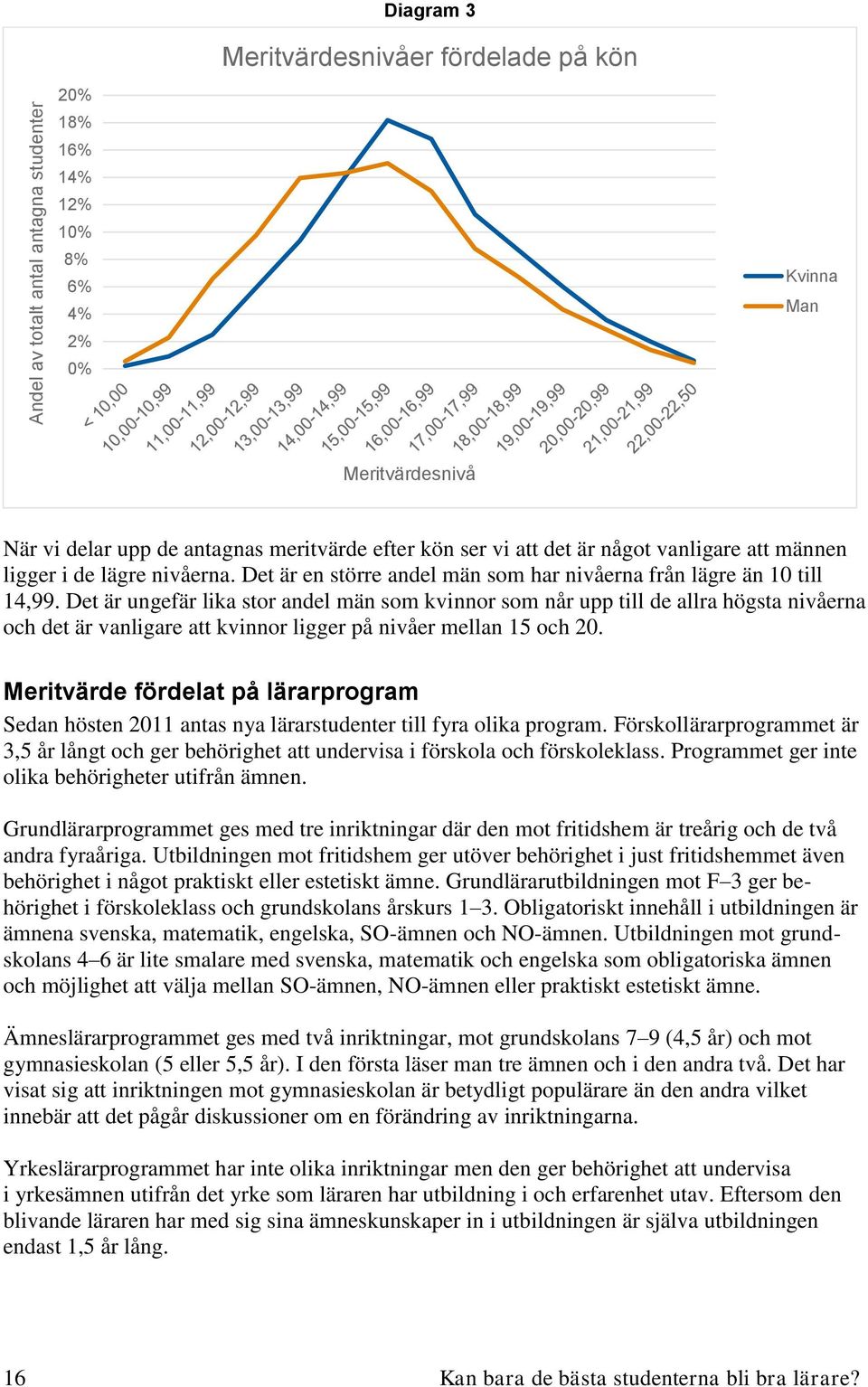 Det är ungefär lika stor andel män som kvinnor som når upp till de allra högsta nivåerna och det är vanligare att kvinnor ligger på nivåer mellan 15 och 20.