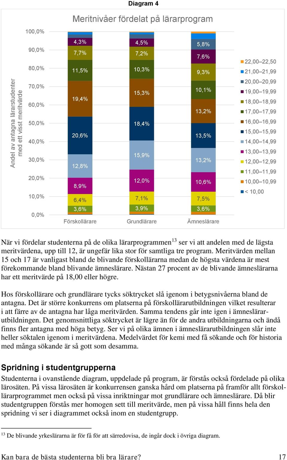 19,00 19,99 18,00 18,99 17,00 17,99 16,00 16,99 15,00 15,99 14,00 14,99 13,00 13,99 12,00 12,99 11,00 11,99 10,00 10,99 < 10,00 När vi fördelar studenterna på de olika lärarprogrammen 13 ser vi att