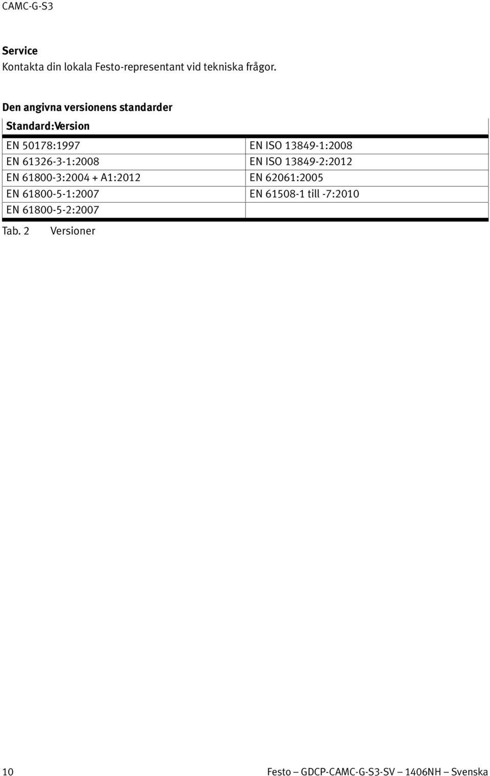 61326-3-1:2008 EN ISO 13849-2:2012 EN 61800-3:2004 + A1:2012 EN 62061:2005 EN