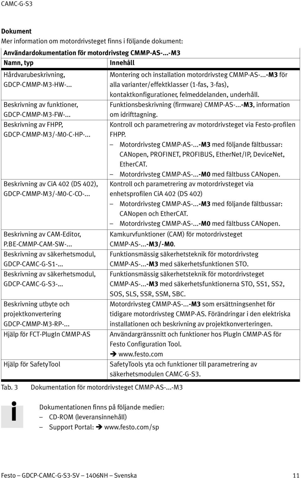 BE-CMMP-CAM-SW-... Beskrivning av säkerhetsmodul, GDCP-CAMC-G-S1-... Beskrivning av säkerhetsmodul, GDCP-CAMC-G-S3-... Beskrivning utbyte och projektkonvertering GDCP-CMMP-M3-RP-.