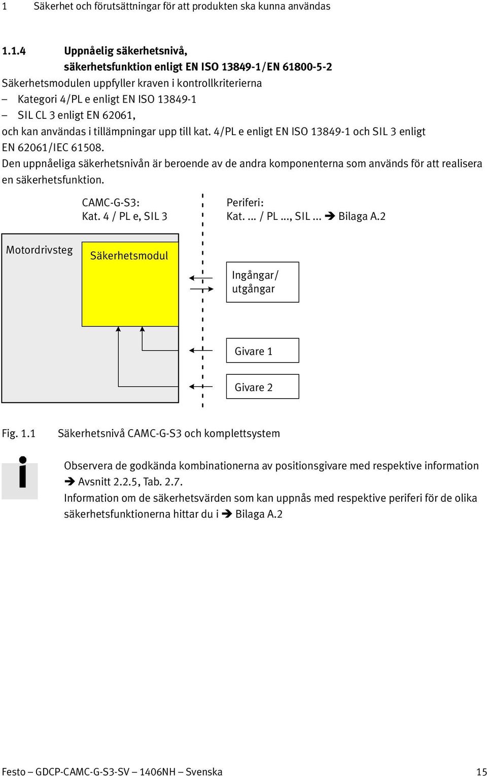 Den uppnåeliga säkerhetsnivån är beroende av de andra komponenterna som används för att realisera en säkerhetsfunktion. CAMC-G-S3: Kat. 4 / PL e, SIL 3 Periferi: Kat.... / PL..., SIL... Bilaga A.