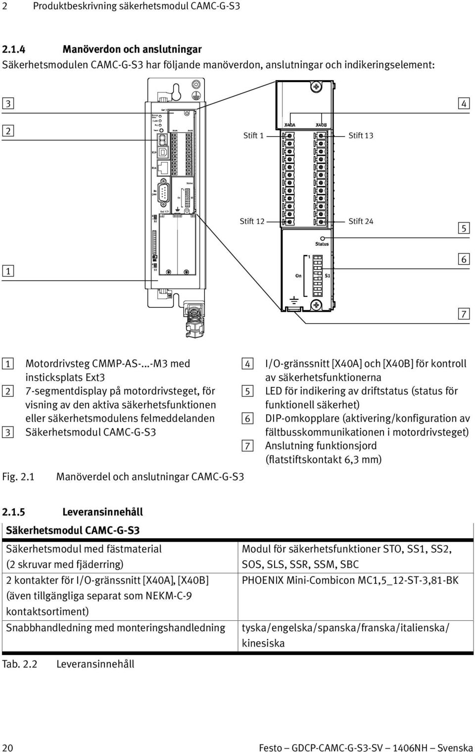 ..-M3 med insticksplats Ext3 2 