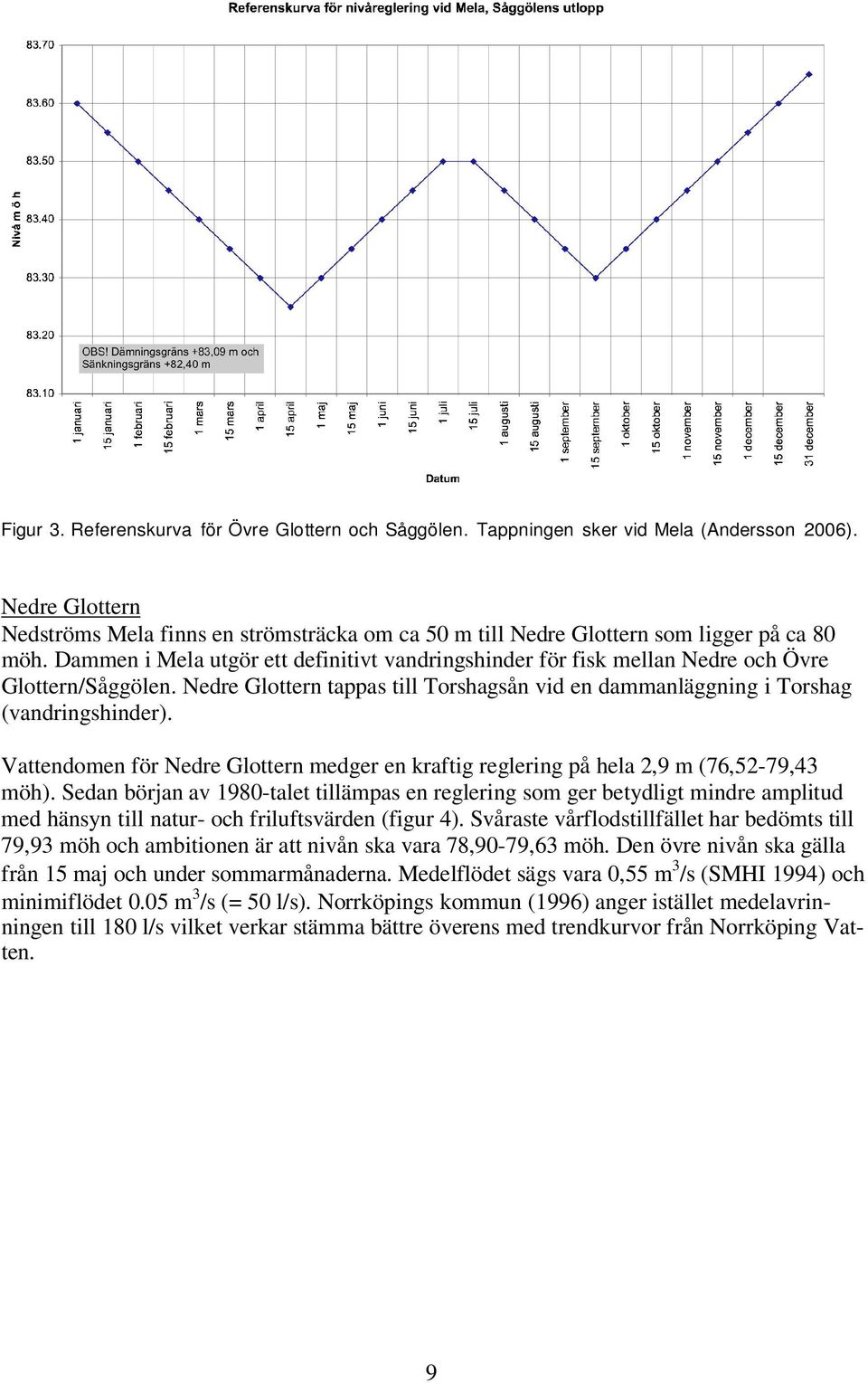 Dammen i Mela utgör ett definitivt vandringshinder för fisk mellan Nedre och Övre Glottern/Såggölen. Nedre Glottern tappas till Torshagsån vid en dammanläggning i Torshag (vandringshinder).