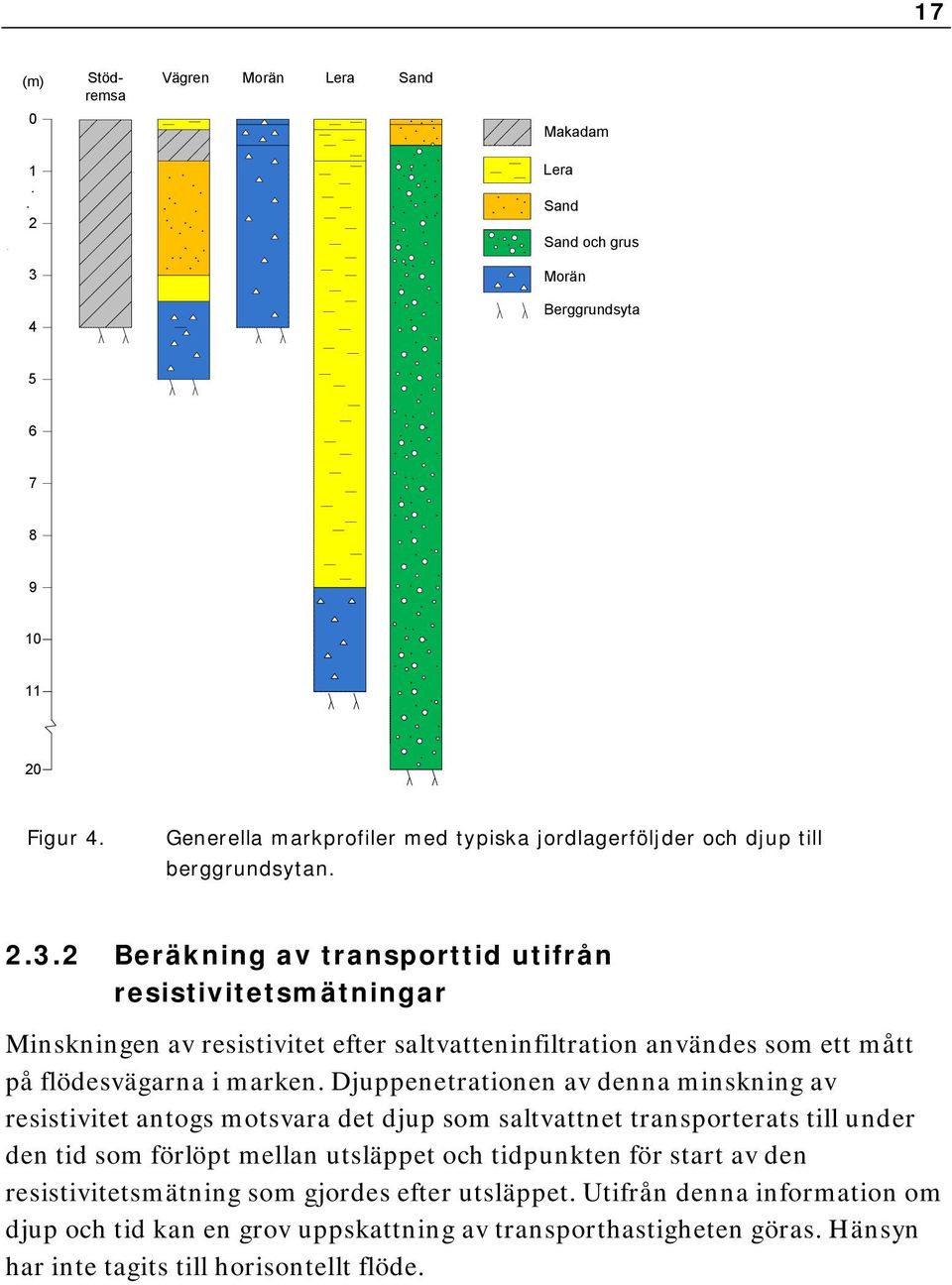 Djuppenetrationen av denna minskning av resistivitet antogs motsvara det djup som saltvattnet transporterats till under den tid som förlöpt mellan utsläppet och tidpunkten för start av den
