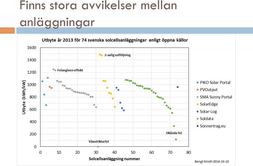 avvikelser