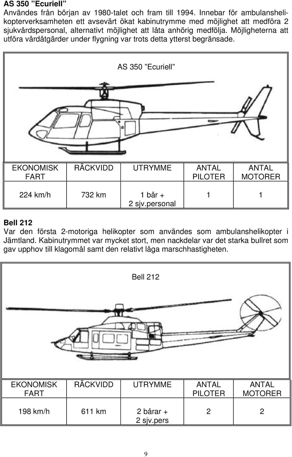 Möjligheterna att utföra vårdåtgärder under flygning var trots detta ytterst begränsade. AS 350 Ecuriell EKONOMISK FART RÄCKVIDD UTRYMME ANTAL PILOTER ANTAL MOTORER 224 km/h 732 km 1 bår + 2 sjv.