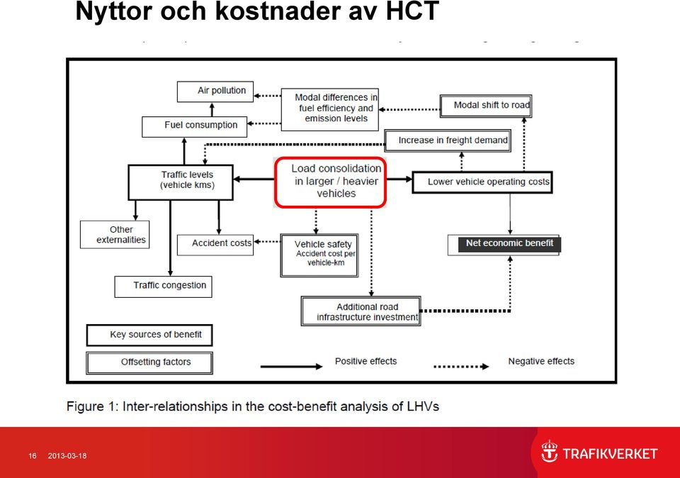 Nyttor och