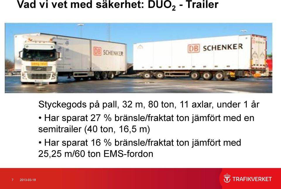 ton jämfört med en semitrailer (40 ton, 16,5 m) Har sparat 16 %