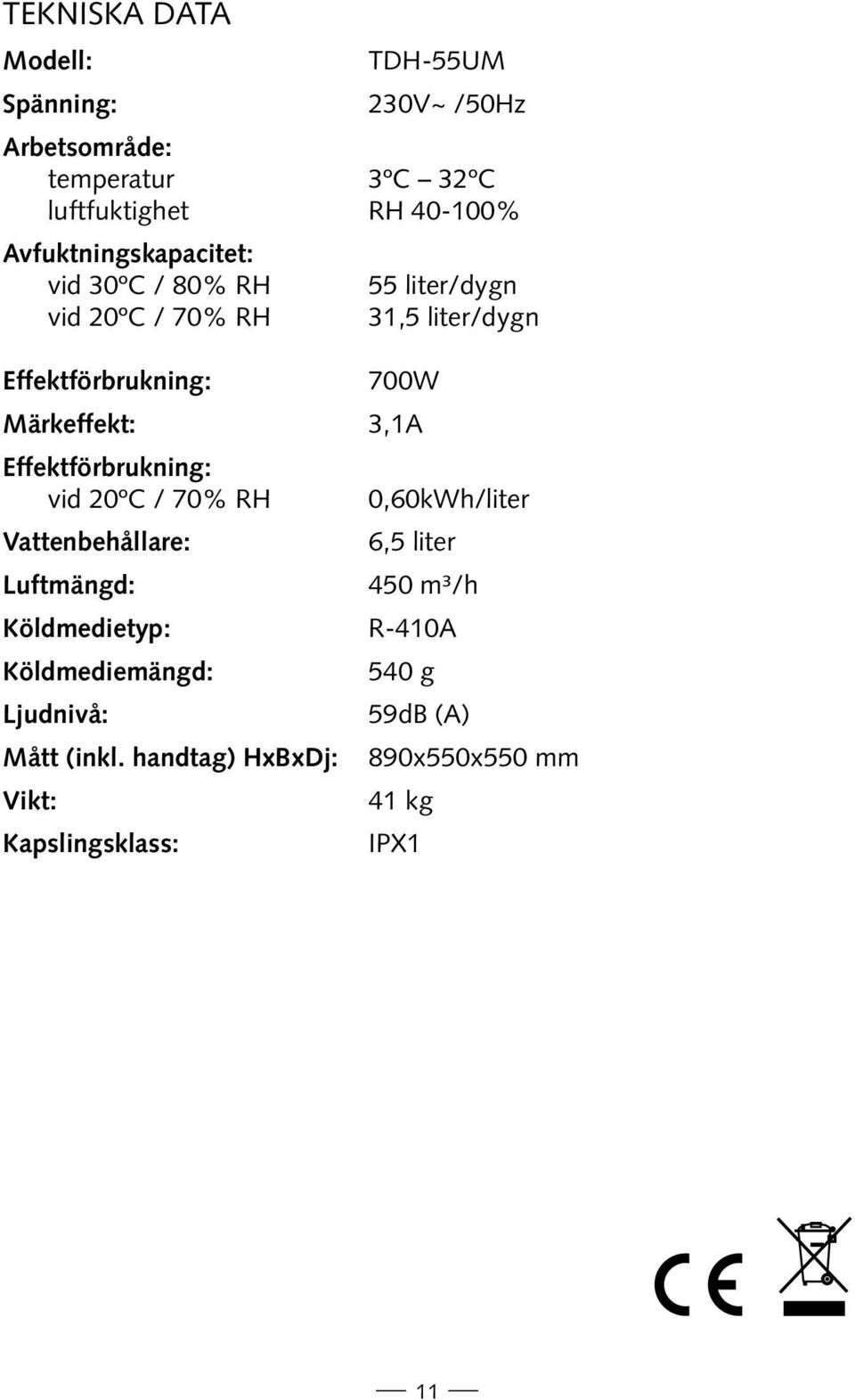 Märkeffekt: 3,1A Effektförbrukning: vid 20ºC / 70% RH 0,60kWh/liter Vattenbehållare: 6,5 liter Luftmängd: 450 m³/h