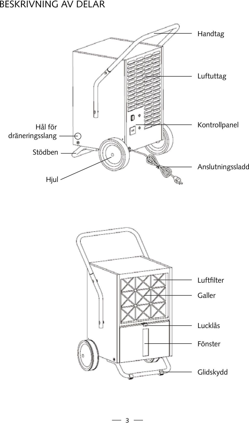 Kontrollpanel Stödben Hjul