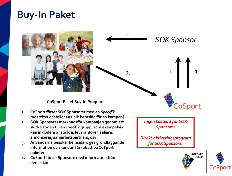 SOK Sponsorer marknadsför kampanjen genom att skicka koden till en specifik grupp, som exempelvis kan inkludera anställda, leverantörer, säljare,
