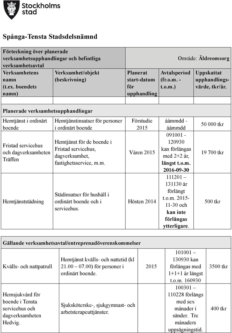 Planerade verksamhetsar Hemtjänst i ordinärt boende Fristad servicehus och dagverksamheten Träffen Hemtjänststädning Hemtjänstinsatser personer i ordinärt boende Hemtjänst de boende i Fristad