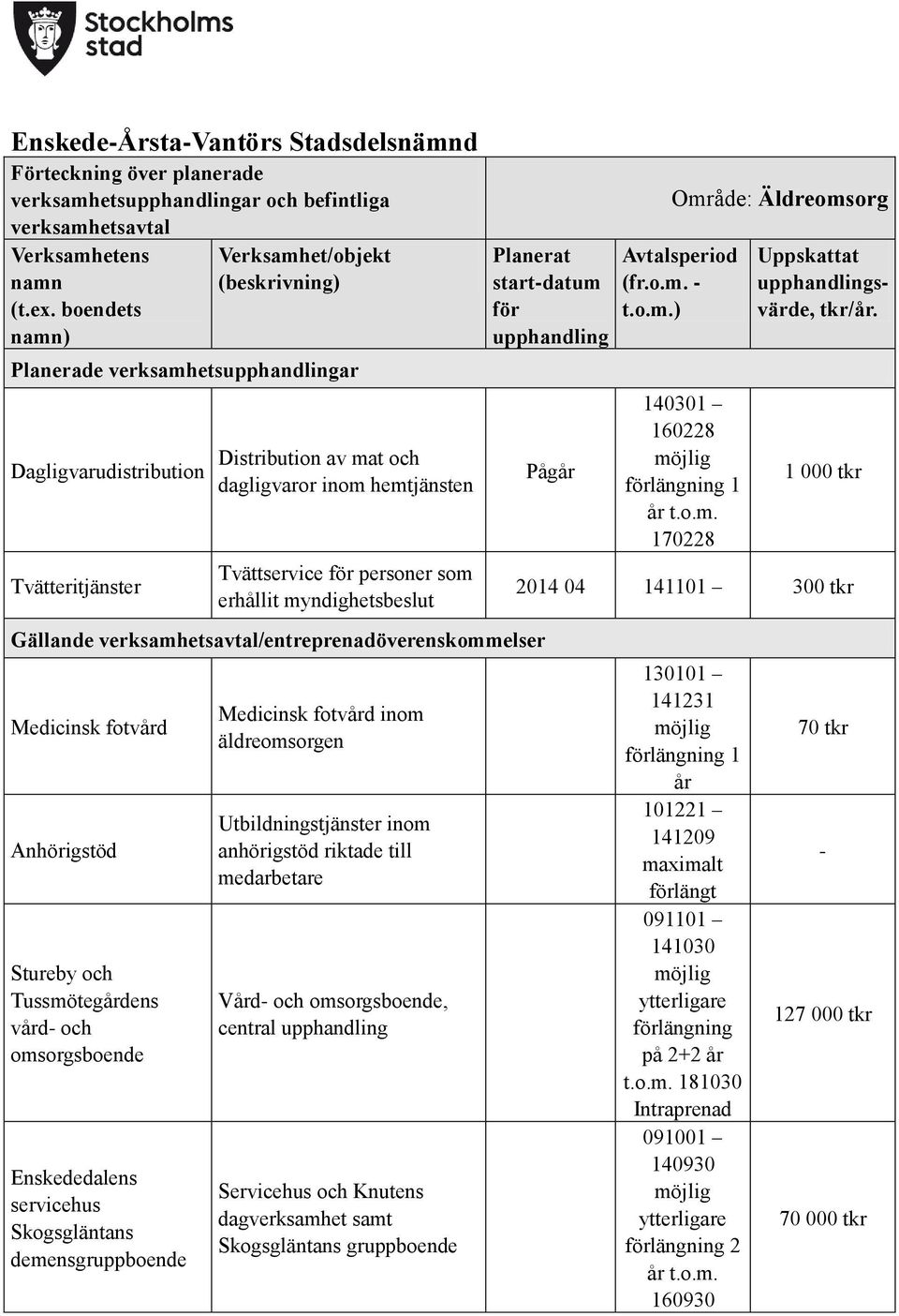 myndighetsbeslut Gällande verksamhetsavtal/entreprenadöverenskommelser Medicinsk fotvård Anhörigstöd Stureby och Tussmötegårdens vård- och Enskededalens servicehus Skogsgläntans demensgruppboende