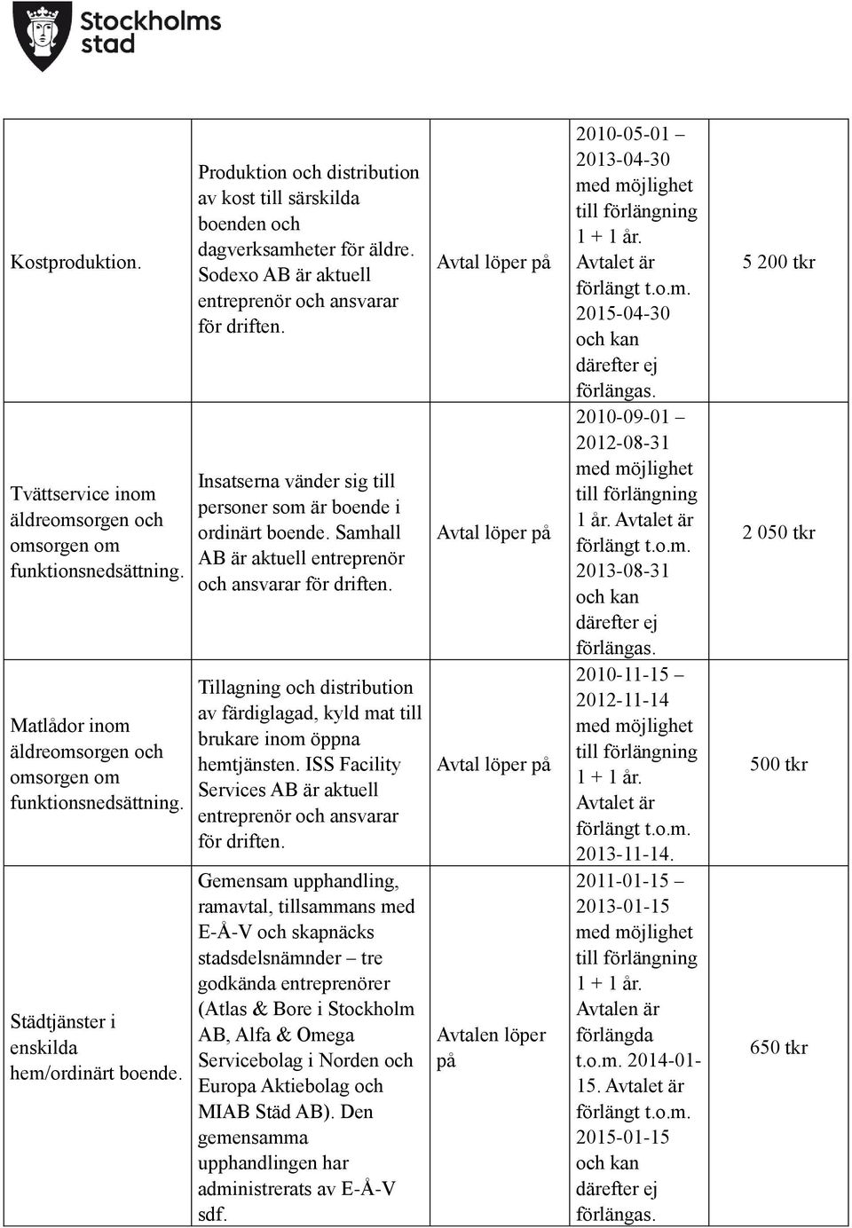 Insatserna vänder sig till personer som är boende i ordinärt boende. Samhall AB är aktuell entreprenör och ansvarar driften.