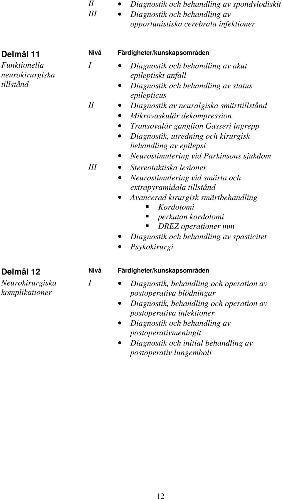 ganglion Gasseri ingrepp Diagnostik, utredning och kirurgisk behandling av epilepsi Neurostimulering vid Parkinsons sjukdom III Stereotaktiska lesioner Neurostimulering vid smärta och extrapyramidala