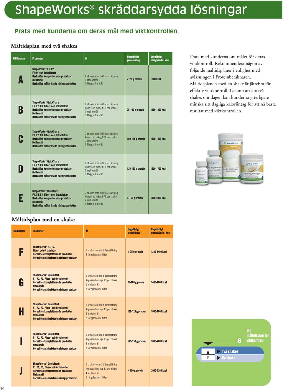 QuickStart: F1, F2, F3, Fiber- och örttabletter Herbalifes kompletterande produkter Mellanmål Herbalifes målinriktade näringsprodukter Ät 2 shakes som måltidsersättning 1 mellanmål 1 färgglad måltid