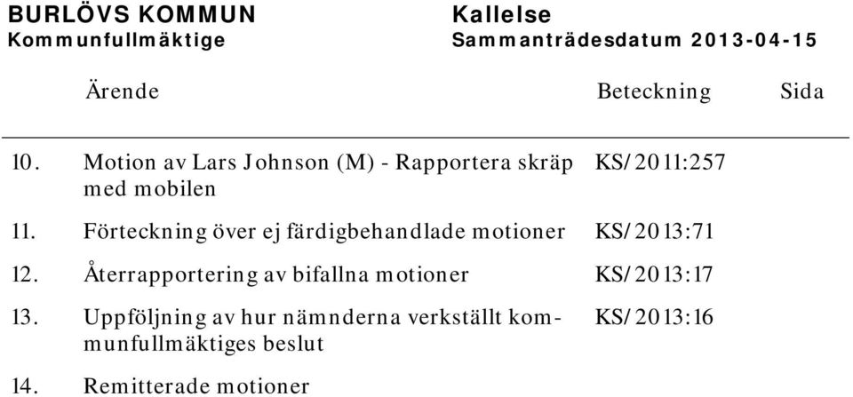 Förteckning över ej färdigbehandlade motioner KS/2013:71 12.