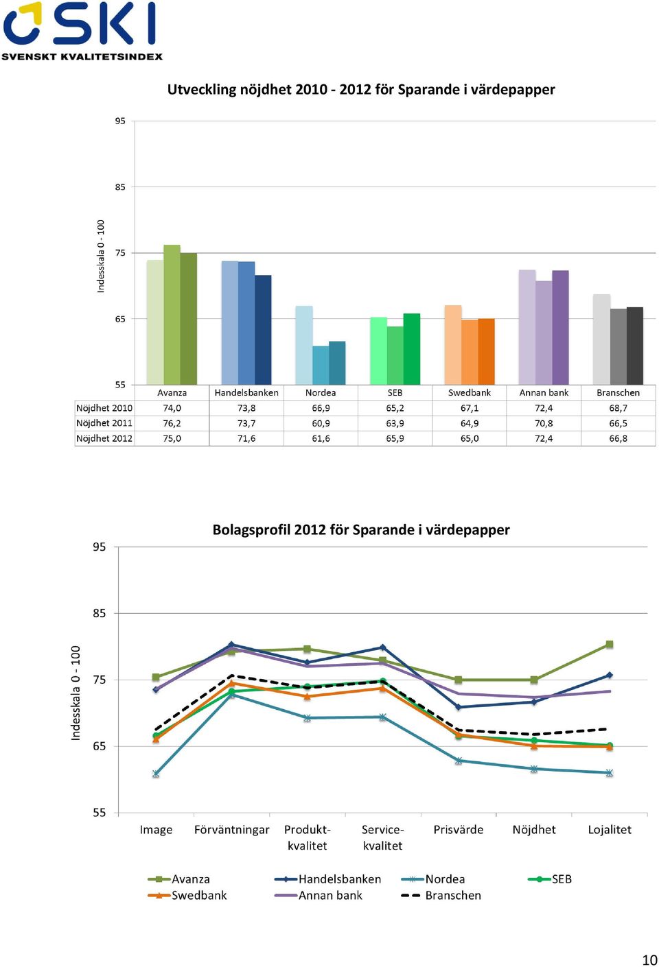 värdepapper Bolagsprofil