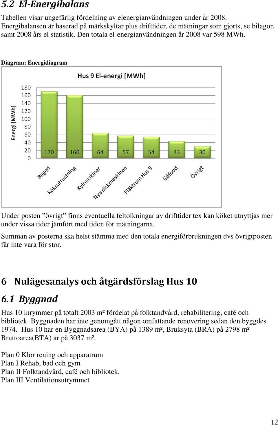Diagram: Energidiagram Under posten övrigt finns eventuella feltolkningar av drifttider tex kan köket utnyttjas mer under vissa tider jämfört med tiden för mätningarna.