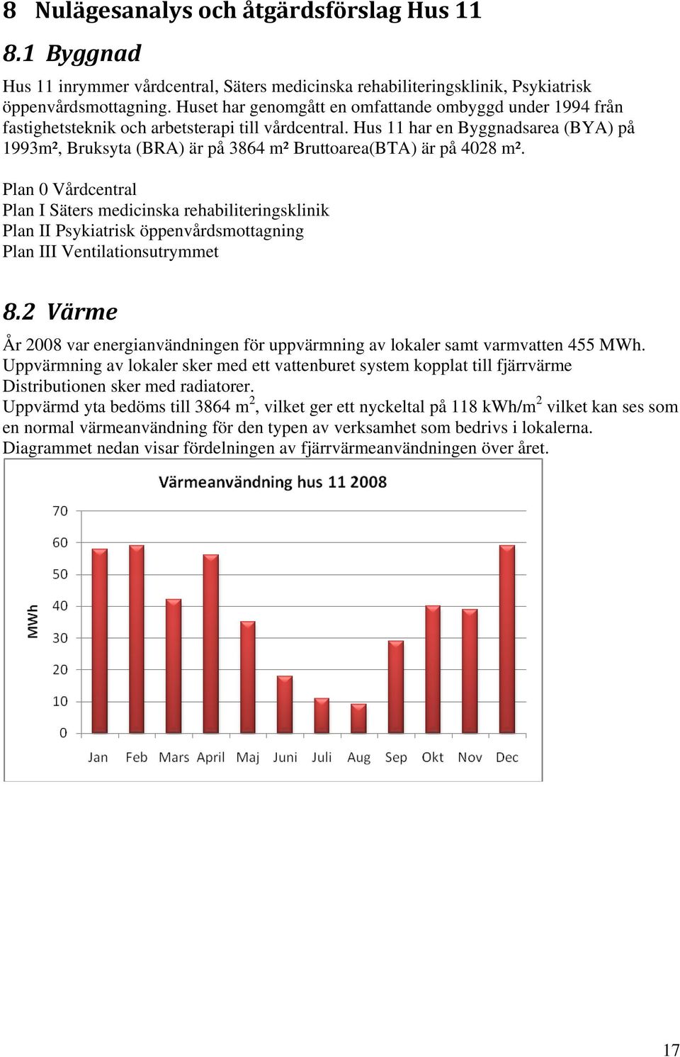 Hus 11 har en Byggnadsarea (BYA) på 1993m², Bruksyta (BRA) är på 3864 m² Bruttoarea(BTA) är på 4028 m².