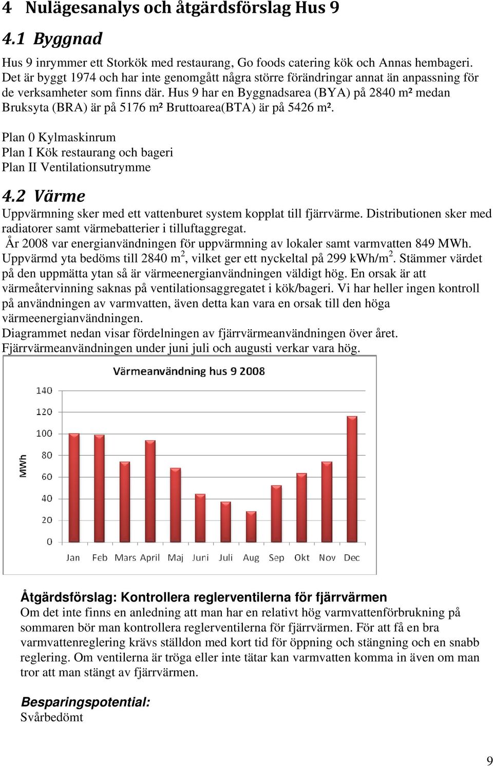 Hus 9 har en Byggnadsarea (BYA) på 2840 m² medan Bruksyta (BRA) är på 5176 m² Bruttoarea(BTA) är på 5426 m². Plan 0 Kylmaskinrum Plan I Kök restaurang och bageri Plan II Ventilationsutrymme 4.