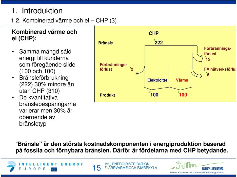 Bränsleförbrukning (222) 30% mindre än utan CHP (310) De kvantitativa bränslebesparingarna varierar men 30% är oberoende av bränsletyp CHP