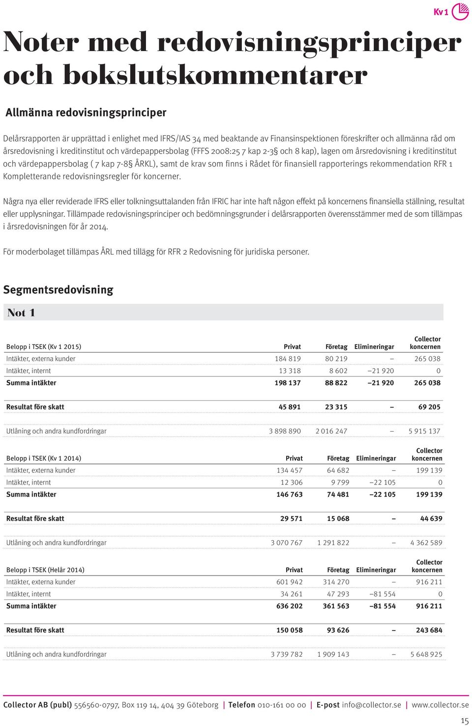 krav som finns i Rådet för finansiell rapporterings rekommendation RFR 1 Kompletterande redovisningsregler för koncerner.