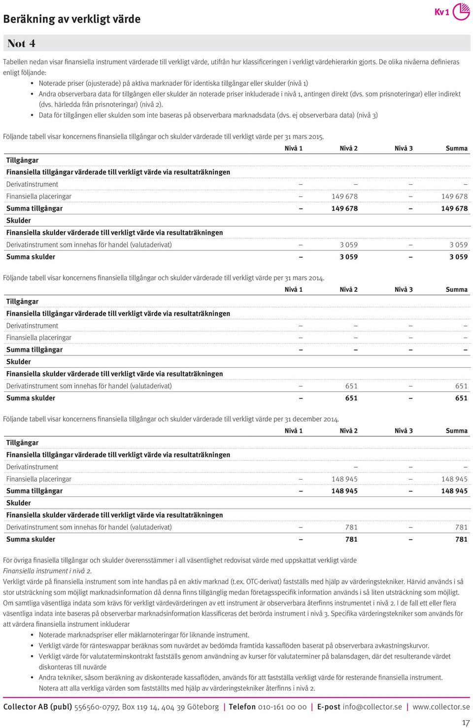 noterade priser inkluderade i nivå 1, antingen direkt (dvs. som prisnoteringar) eller indirekt (dvs. härledda från prisnoteringar) (nivå 2).