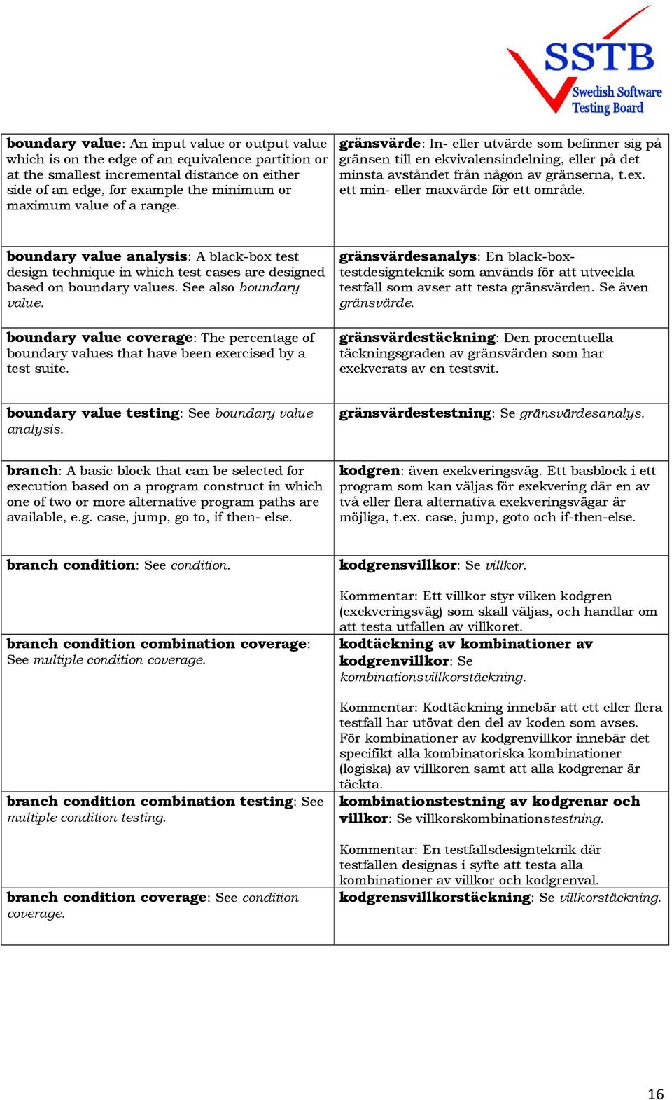 ett min- eller maxvärde för ett område. boundary value analysis: A black-box test design technique in which test cases are designed based on boundary values. See also boundary value.