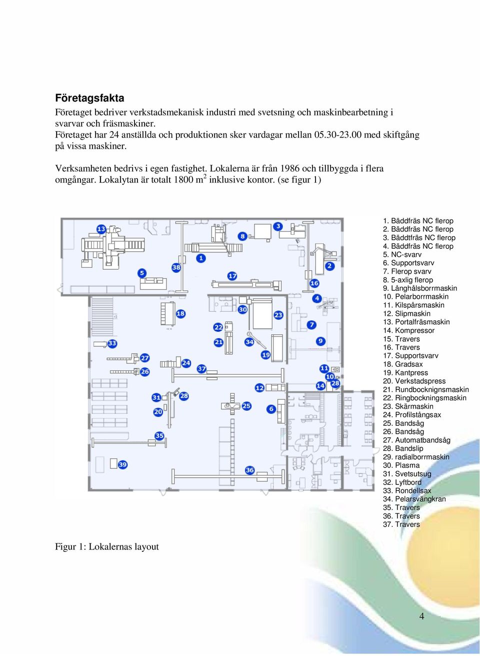 (se figur 1) Figur 1: Lokalernas layout 1. Bäddfräs NC flerop 2. Bäddfräs NC flerop 3. Bäddtfräs NC flerop 4. Bäddfräs NC flerop 5. NC-svarv 6. Supportsvarv 7. Flerop svarv 8. 5-axlig flerop 9.