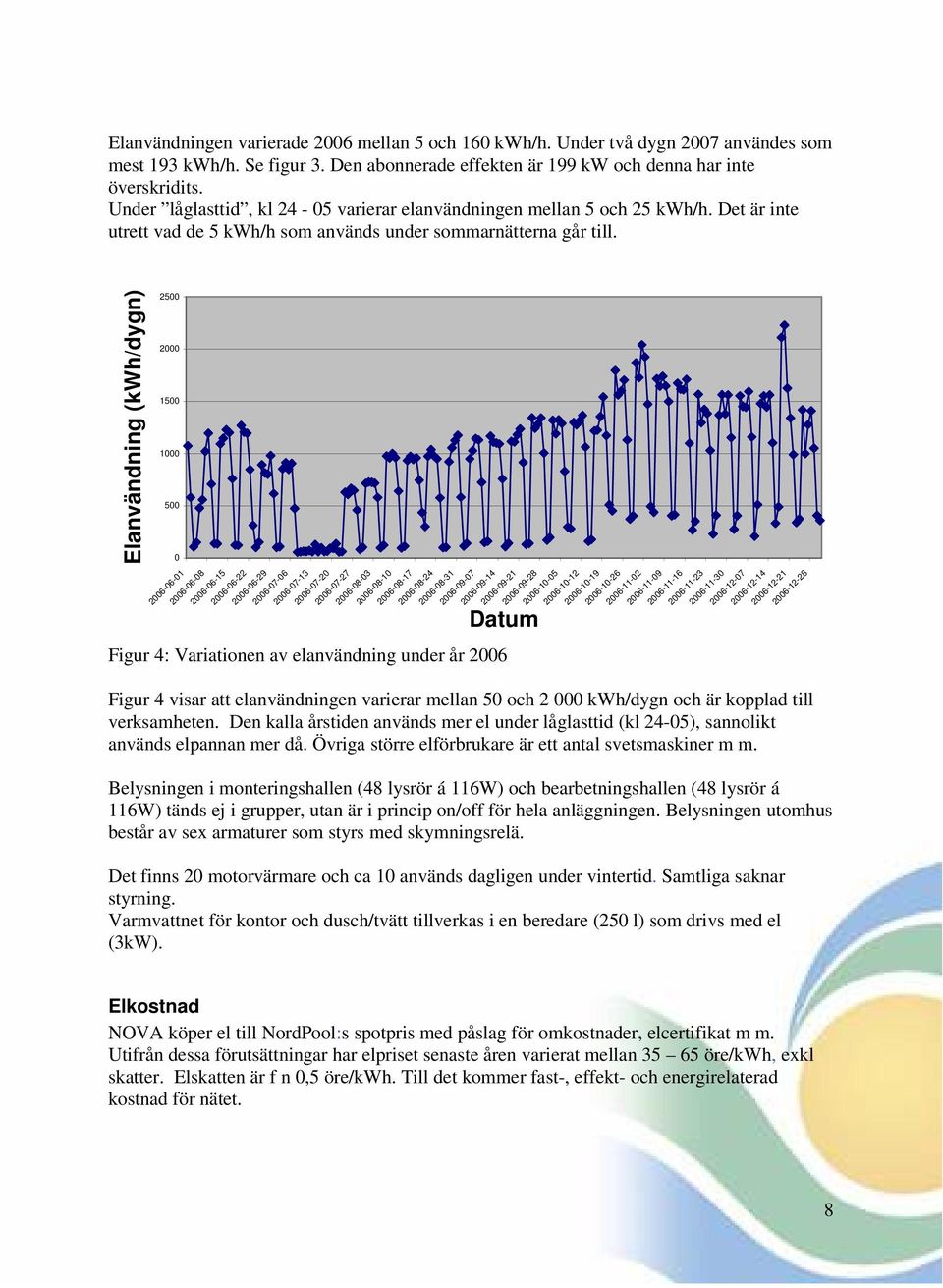 Elanvändning (kwh/dygn) 2500 2000 1500 1000 500 0 2006-06-01 2006-06-08 2006-06-15 2006-06-22 2006-06-29 2006-07-06 2006-07-13 2006-07-20 2006-07-27 2006-08-03 2006-08-10 2006-08-17 2006-08-24