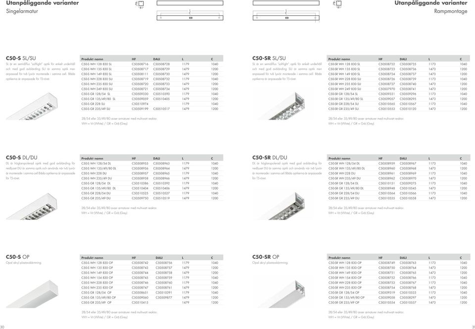 Produkt namn HF DAI 50-S WH 128 830 S 50508716 50508728 1179 1040 50-S WH 135 830 S 50508717 50508729 1479 1200 50-S WH 149 830 S 505011 50508730 1479 1200 50-S WH 228 830 SU 50508719 50508732 1179