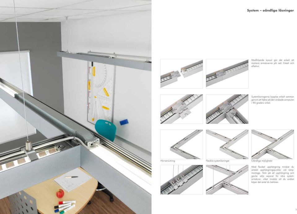Hörnanslutning Flexibla systemlösningar Oändliga möjligheter Med flexibel upphängning minskar du antalet