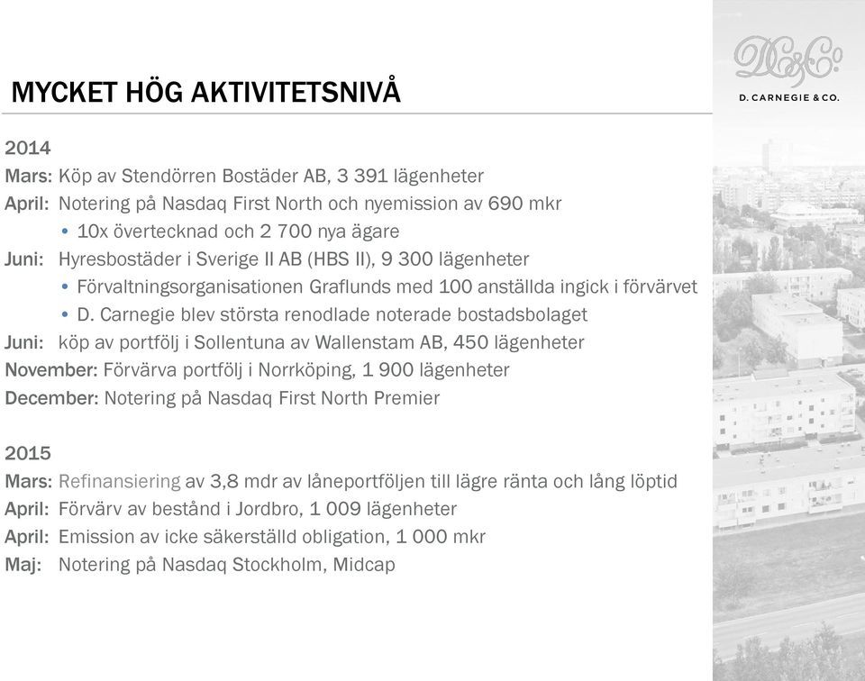Carnegie blev största renodlade noterade bostadsbolaget Juni: köp av portfölj i Sollentuna av Wallenstam AB, 450 lägenheter November: Förvärva portfölj i Norrköping, 1 900 lägenheter December: