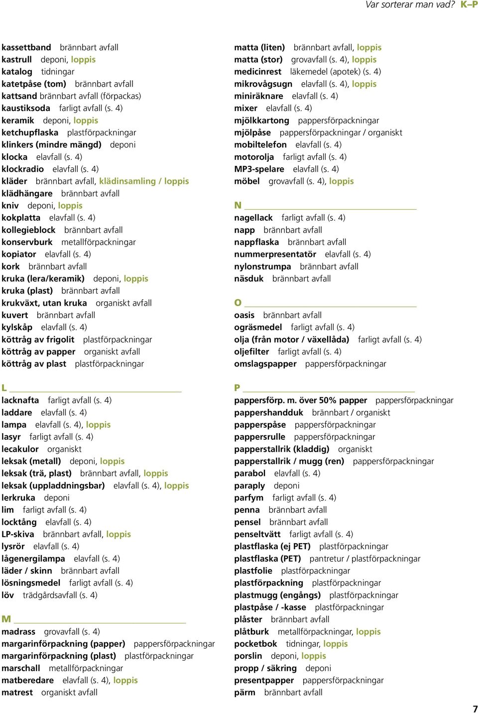 4) kläder brännbart, klädinsamling / loppis klädhängare brännbart kniv deponi, loppis kokplatta el (s. 4) kollegieblock brännbart konservburk metallförpackningar kopiator el (s.