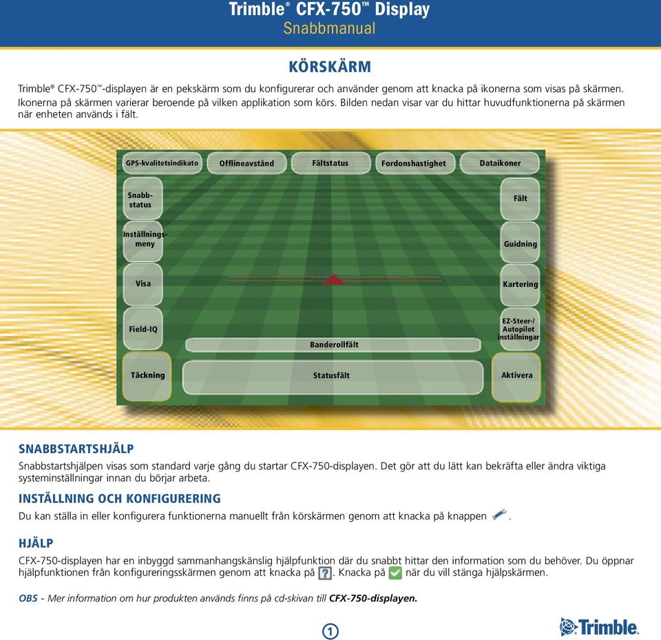 GPS-kvalitetsindikato offlineavstånd Fältstatus Fordonshastighet dataer Snabbstatus Fält inställningsmeny Guidning Visa Kartering Field-iQ anderollfält EZ-Steer-/ utopilot inställningar Täckning