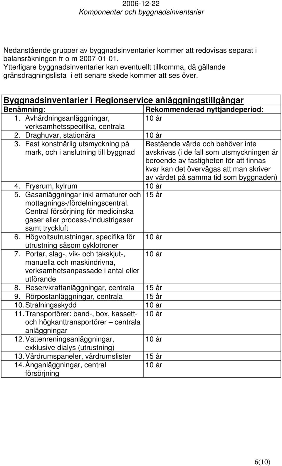 i Regionservice anläggningstillgångar Benämning: Rekommenderad nyttjandeperiod: 1. Avhärdningsanläggningar, 10 år verksamhetsspecifika, centrala 2. Draghuvar, stationära 10 år 3.