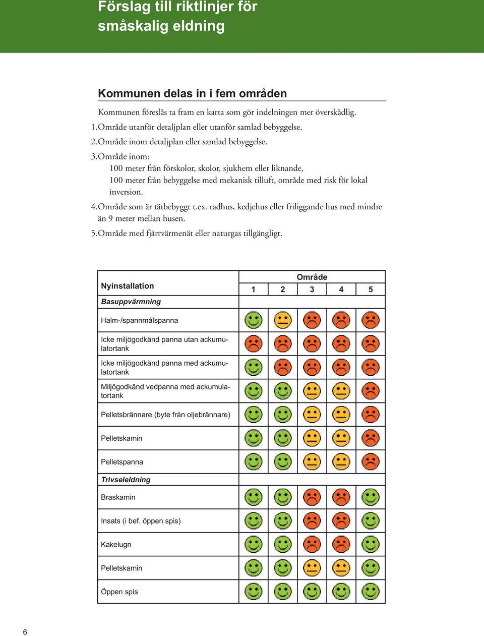 Område inom: 100 meter från förskolor, skolor, sjukhem eller liknande, 100 meter från bebyggelse med mekanisk tilluft, område med risk för lokal inversion. 4. Område som är tätbebyggt t.ex.