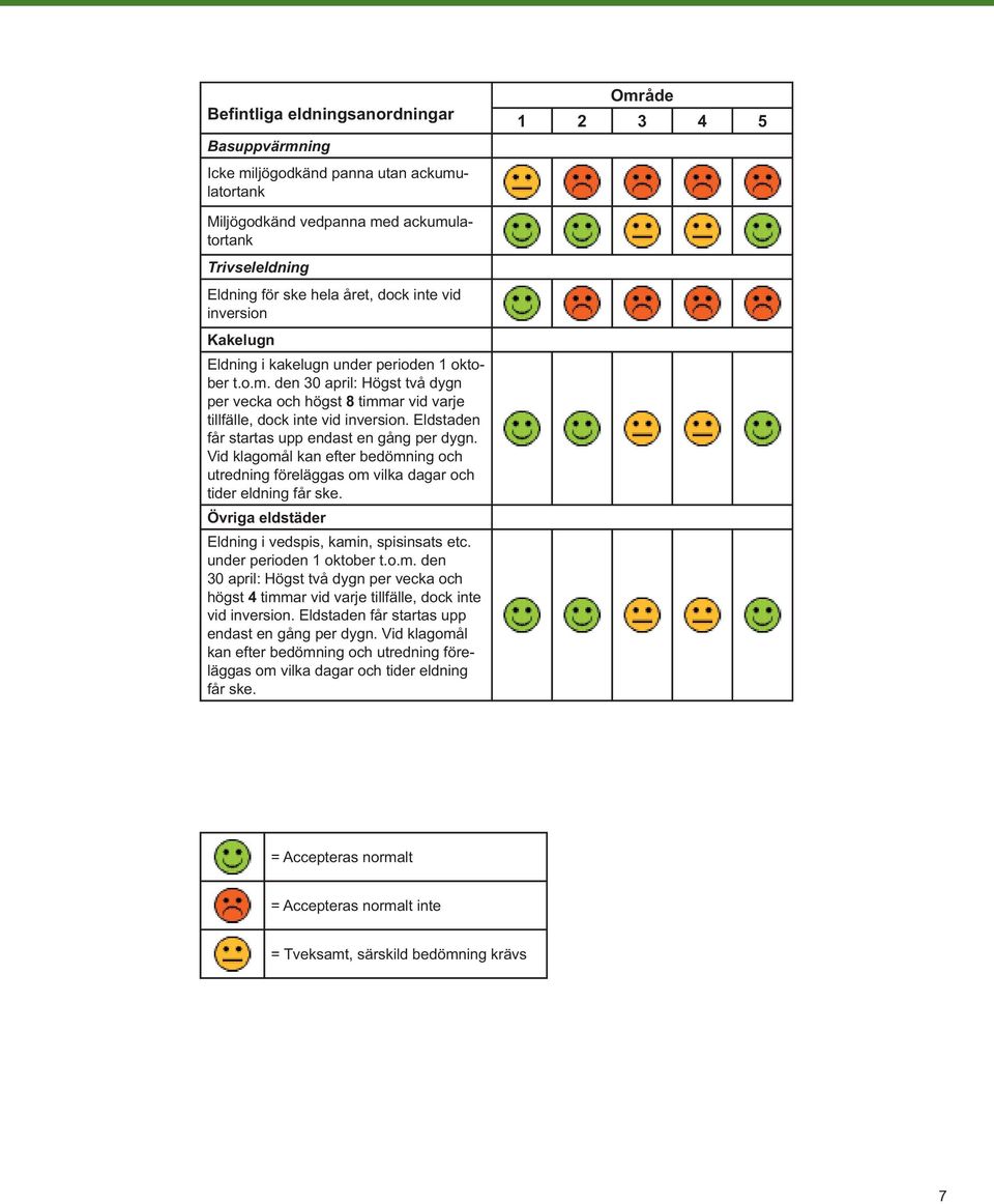 Eldstaden får startas upp endast en gång per dygn. Vid klagomål kan efter bedömning och utredning föreläggas om vilka dagar och tider eldning får ske.
