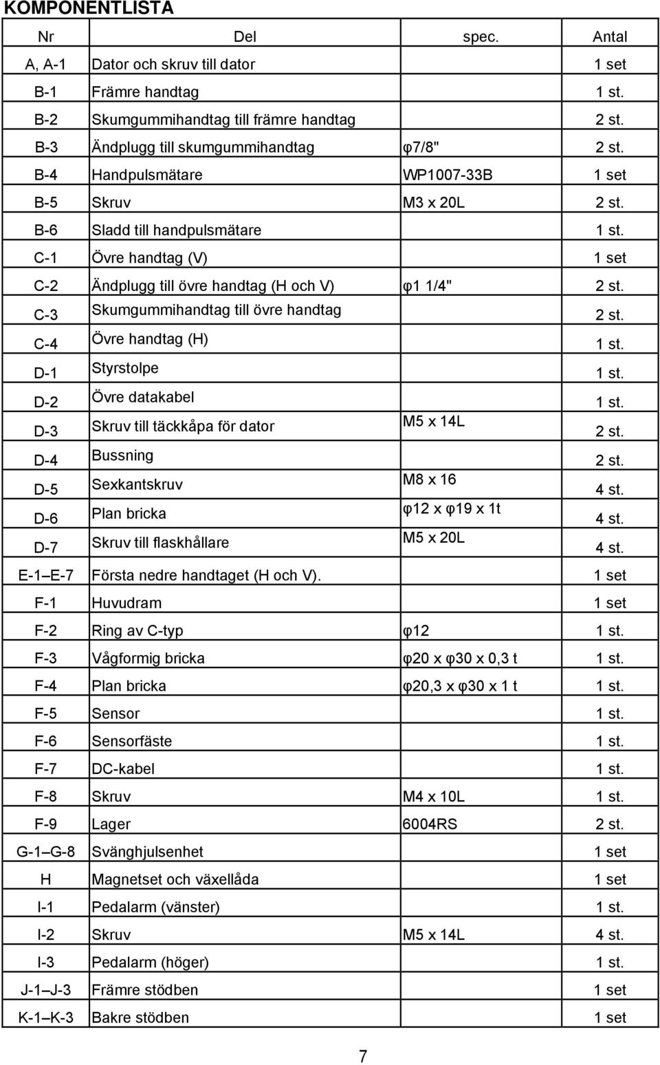 C-3 Skumgummihandtag till övre handtag 2 st. C-4 Övre handtag (H) 1 st. D-1 Styrstolpe 1 st. D-2 Övre datakabel 1 st. D-3 Skruv till täckkåpa för dator M5 x 14L 2 st. D-4 Bussning 2 st.