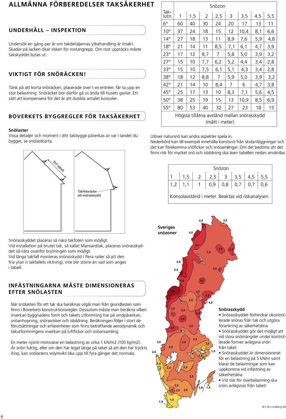 Ett sätt kopensera för är dubbla antalet konsoler. Boverkets byggregler för taksäkerhet Snölaster Vissa aljer oent i ditt takbygge påverkas av var i lan du bygger, se lastkarta. Snözon Taklutn.