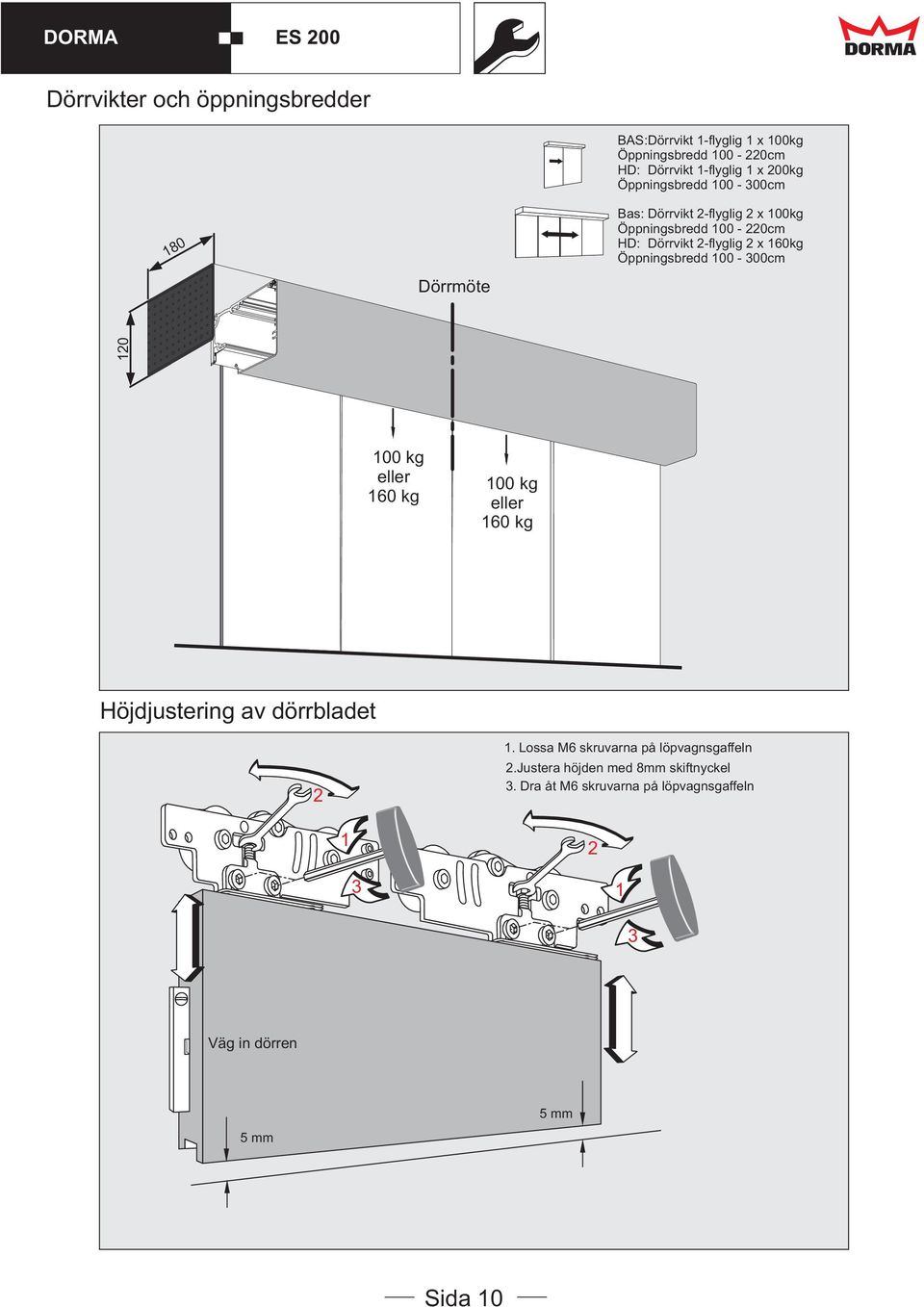 Öppningsbredd 100-300cm 100 kg eller 160 kg 100 kg eller 160 kg Höjdjustering av dörrbladet 2 1.