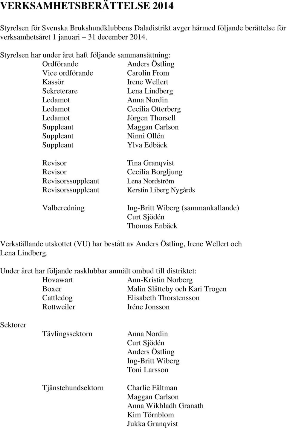Otterberg Ledamot Jörgen Thorsell Suppleant Maggan Carlson Suppleant Ninni Ollén Suppleant Ylva Edbäck Revisor Revisor Revisorssuppleant Revisorssuppleant Valberedning Tina Granqvist Cecilia