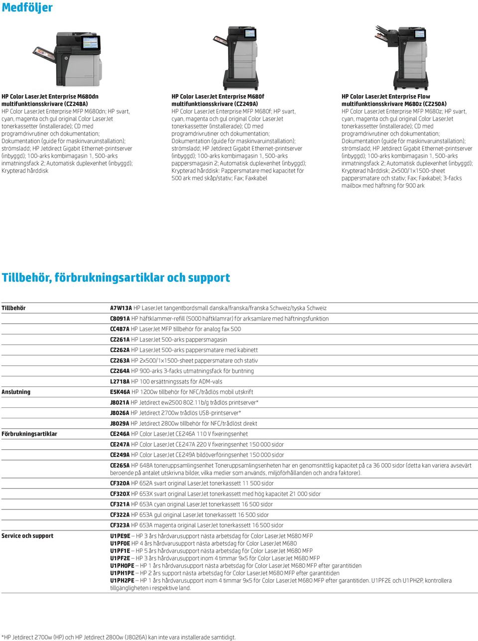 hårddisk; 2x500/1x1500-sheet pappersmatare och stativ; Fax; Faxkabel; 3-facks mailbox med häftning för 900 ark Tillbehör, förbrukningsartiklar och support Tillbehör Anslutning Förbrukningsartiklar