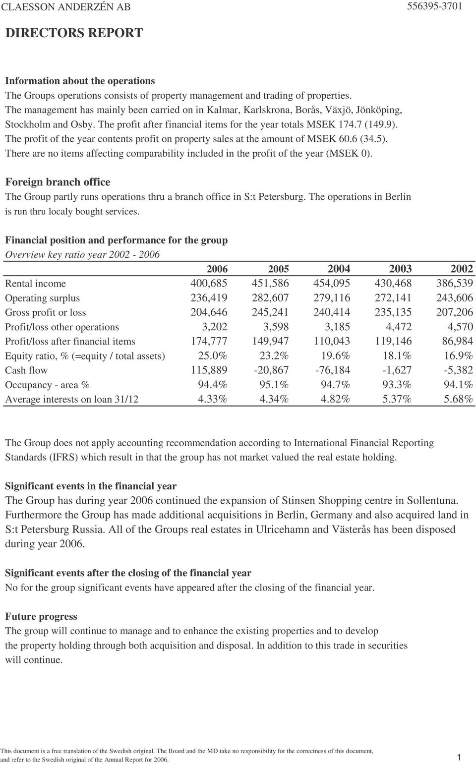 The profit of the year contents profit on property sales at the amount of MSEK 60.6 (34.5). There are no items affecting comparability included in the profit of the year (MSEK 0).