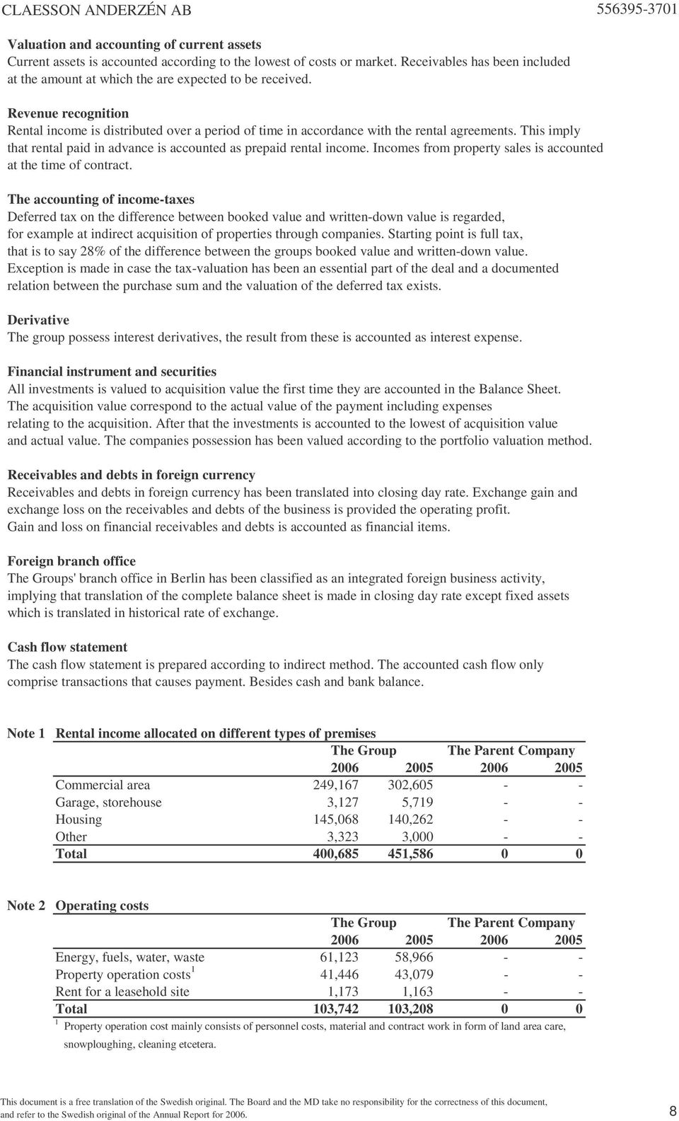 Incomes from property sales is accounted at the time of contract.