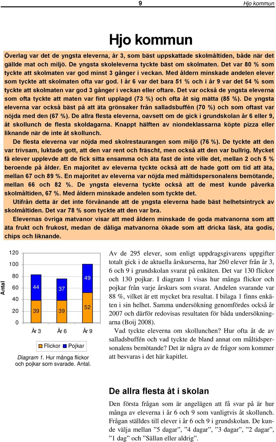 I år 6 var det bara 51 % och i år 9 var det 54 % som tyckte att skolmaten var god 3 gånger i veckan eller oftare.